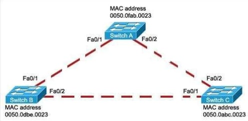 CCNA Lan Final Practice - Quiz, Trivia & Questions