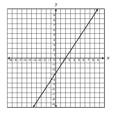 Geometry Trivia: Take This Math Quiz! - Trivia & Questions