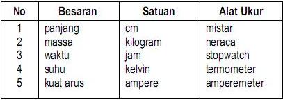 Latihan Soal Un Ipa Smp Proprofs Quiz