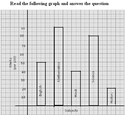 average dissertation maths mark