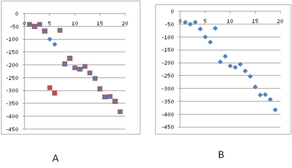 Probability Sample Test | Attempts: 2310 - Quiz, Trivia & Questions