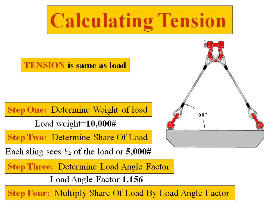load angle formula