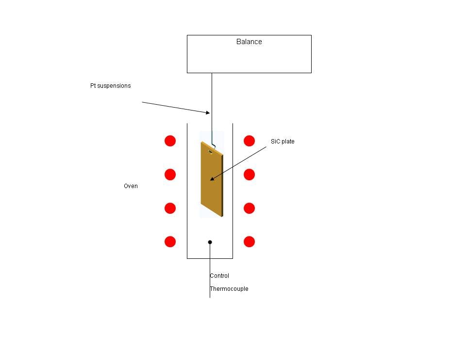 What Is Standard Ambient Temperature And Pressure