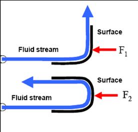 How Well You Know About Fluid Mechanics? Trivia Quiz | Attempts: 8842 ...