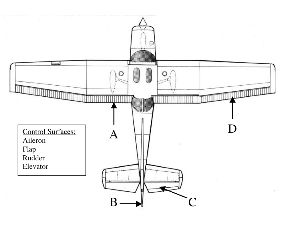 Propulsion Exam Questions - ProProfs Quiz