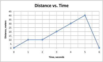 Hchs IPC Test #2 Motion - ProProfs Quiz