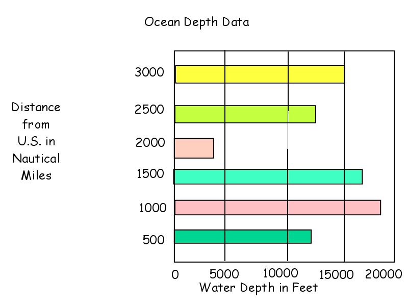 Ocean Environment Questions! 5th Grade Trivia Quiz - ProProfs Quiz