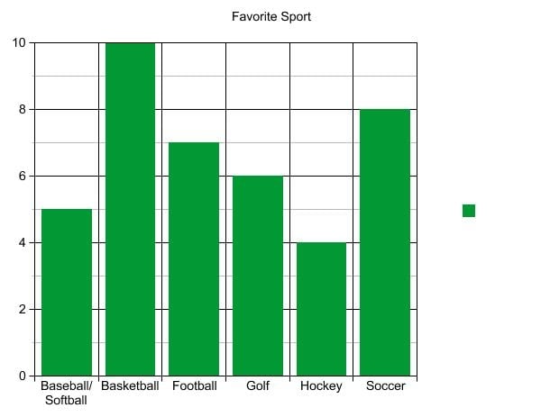 Algebra Quiz On Bar Graphs And Pictographs - ProProfs Quiz