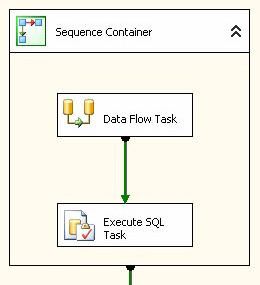 MSBI 70-448 - Quiz, Trivia & Questions