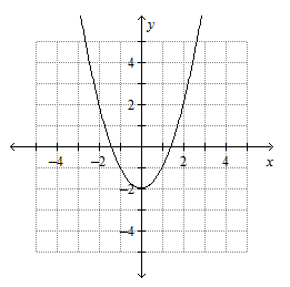 Algebra 1 Chapter 4 Review - Quiz, Trivia & Questions