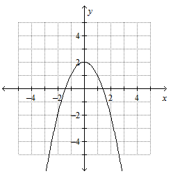 Algebra 1 Chapter 4 Review - Quiz, Trivia & Questions