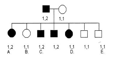 Solved What is the lod score? Select the two correct