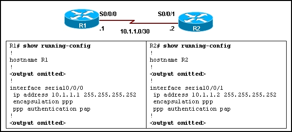 ip over serial ppp