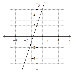 Algebra 1 Chapter 4 Review - Quiz, Trivia & Questions