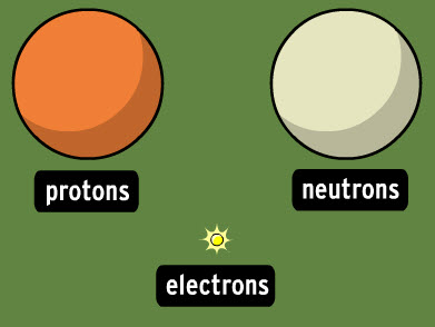 charge of electron given charge of proton