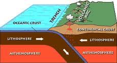 Plate Tectonics Honors Summative Assessment - Quiz, Trivia & Questions