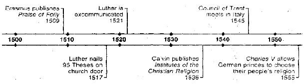 Base your answer on the time line below and on your    	knowledge of social studies  	   	  		Which period of European history is represented by this  	  		time line? - ProProfs