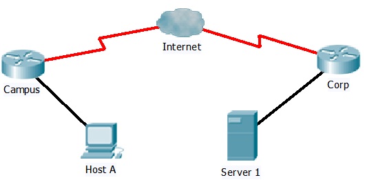 CISCO CCNA - Book 1, Chapter 4 | Attempts: 879 - Quiz, Trivia & Questions