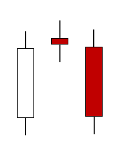 Candlestick Chart Definition and Basics Explained