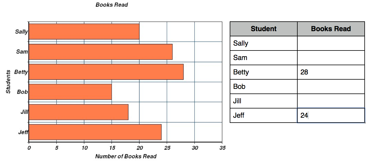 Graphs & Data Management - ProProfs Quiz