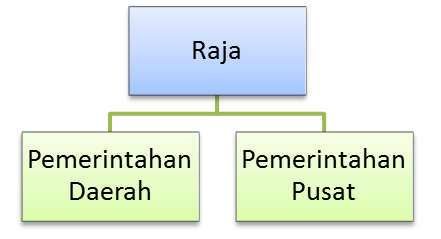 Spm Sejarah Set 2 Proprofs Quiz