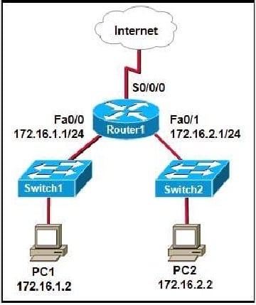 CCNA Exploration V4 - Accessing The WAN - Exam Final Practice - Quiz ...