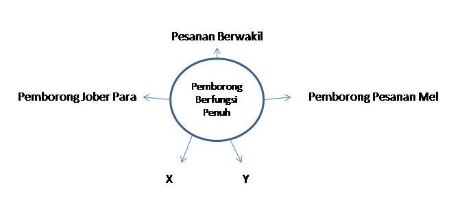 Soalan Quiz Sains Tahun 4 - Tersoal o