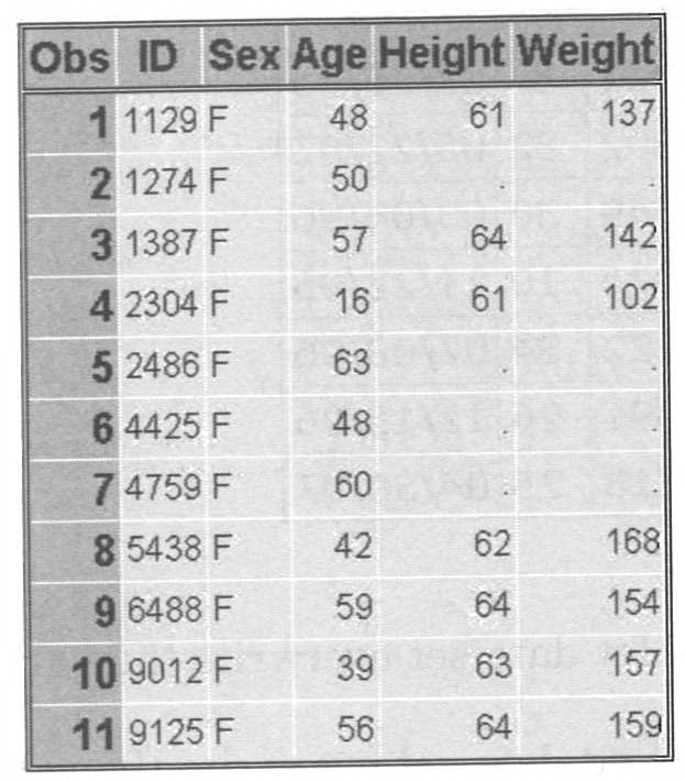 SAS Chapter 13 Combining Data Sets | Attempts: 707 - Quiz, Trivia ...