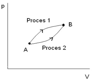 Termodinamika Proprofs Quiz