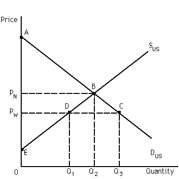 Your Go To Economics Quiz Proprofs Quiz