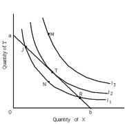 Econ Chapter 21 - Quiz, Trivia & Questions