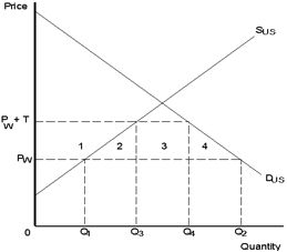 Your Go-to Economics Quiz! | Attempts: 1130 - Trivia & Questions