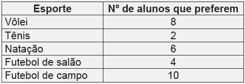 Qual Treinador Do Futebol Brasileiro Você Seria? - ProProfs Quiz