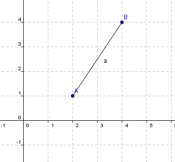 Distance And Midpoint Quiz: Trivia Test! - Trivia & Questions