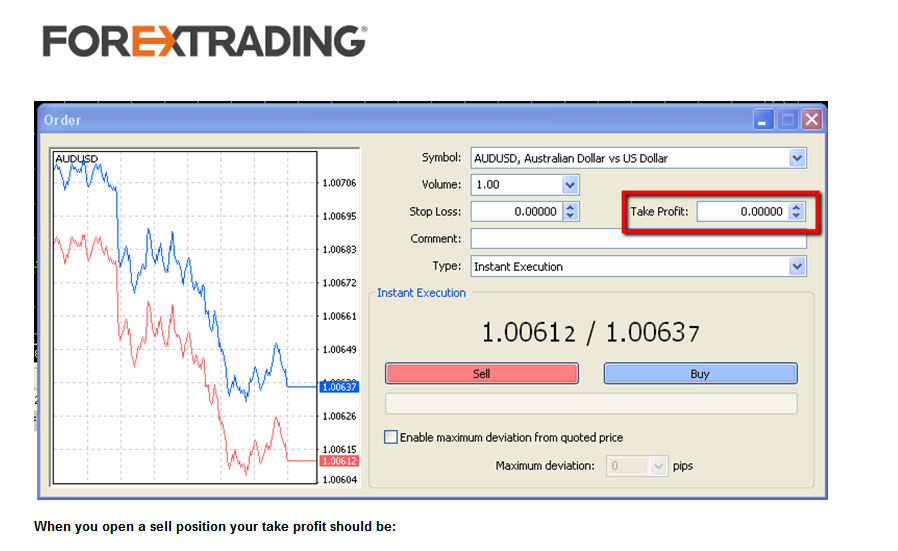 Forextradingtest Proprofs Quiz