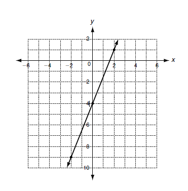 Chapter 5 Practice Test - Quiz, Trivia & Questions