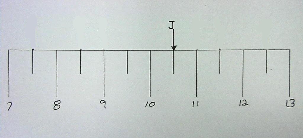 Ruler Measurement (Geometry) Review Quiz - Trivia & Questions