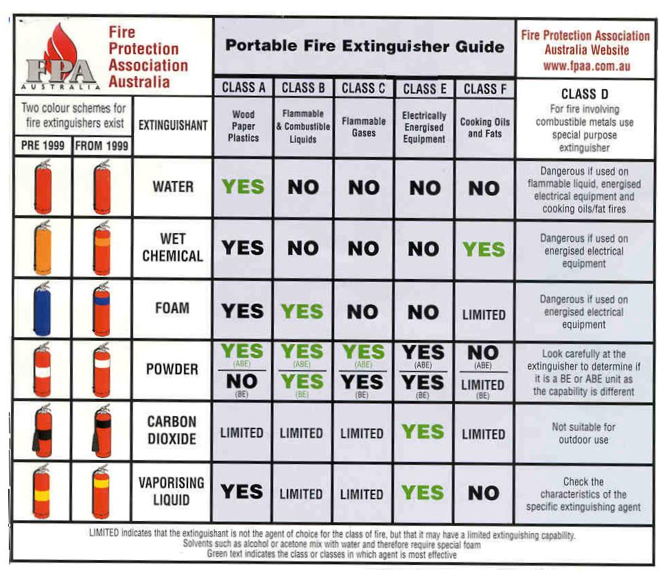 Fire Prevention/Evacuation ProProfs Quiz