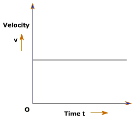 Distance Displacement Speed And Velocity - ProProfs Quiz