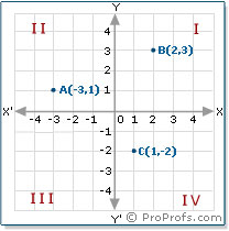 Coordinate System